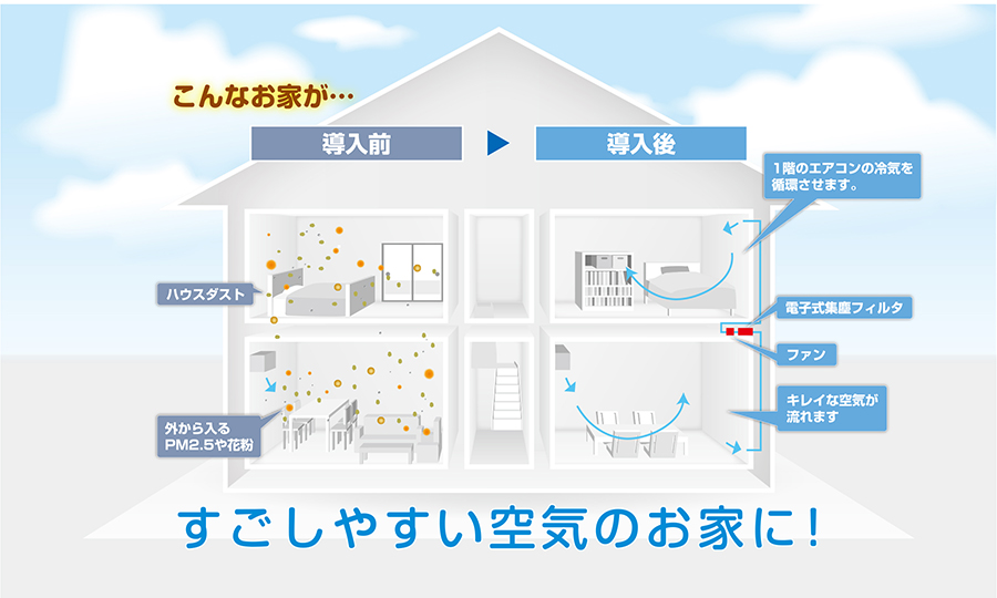 Ra 空間住宅 気麗 マイホームテクノ 市川市 松戸市 鎌ヶ谷市の家づくり